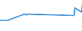 KN 11042930 /Exporte /Einheit = Preise (Euro/Tonne) /Partnerland: Serbien /Meldeland: Eur27_2020 /11042930:Getreidekoerner, Perlfoermig Geschliffen (Ausg. Gerste, Hafer, Mais und Reis)