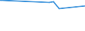 KN 11042930 /Exporte /Einheit = Preise (Euro/Tonne) /Partnerland: Namibia /Meldeland: Eur27_2020 /11042930:Getreidekoerner, Perlfoermig Geschliffen (Ausg. Gerste, Hafer, Mais und Reis)