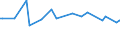KN 11042930 /Exporte /Einheit = Preise (Euro/Tonne) /Partnerland: Mexiko /Meldeland: Eur27_2020 /11042930:Getreidekoerner, Perlfoermig Geschliffen (Ausg. Gerste, Hafer, Mais und Reis)