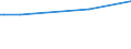 KN 11042930 /Exporte /Einheit = Preise (Euro/Tonne) /Partnerland: Peru /Meldeland: Eur27_2020 /11042930:Getreidekoerner, Perlfoermig Geschliffen (Ausg. Gerste, Hafer, Mais und Reis)