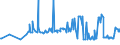 KN 11042930 /Exporte /Einheit = Preise (Euro/Tonne) /Partnerland: Zypern /Meldeland: Eur27_2020 /11042930:Getreidekoerner, Perlfoermig Geschliffen (Ausg. Gerste, Hafer, Mais und Reis)