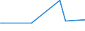 KN 11042930 /Exporte /Einheit = Preise (Euro/Tonne) /Partnerland: Libanon /Meldeland: Europäische Union /11042930:Getreidekoerner, Perlfoermig Geschliffen (Ausg. Gerste, Hafer, Mais und Reis)