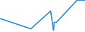 KN 11042930 /Exporte /Einheit = Preise (Euro/Tonne) /Partnerland: Israel /Meldeland: Eur27_2020 /11042930:Getreidekoerner, Perlfoermig Geschliffen (Ausg. Gerste, Hafer, Mais und Reis)