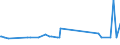 KN 11042930 /Exporte /Einheit = Preise (Euro/Tonne) /Partnerland: Saudi-arab. /Meldeland: Eur27_2020 /11042930:Getreidekoerner, Perlfoermig Geschliffen (Ausg. Gerste, Hafer, Mais und Reis)