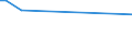 KN 11042930 /Exporte /Einheit = Preise (Euro/Tonne) /Partnerland: Bahrain /Meldeland: Europäische Union /11042930:Getreidekoerner, Perlfoermig Geschliffen (Ausg. Gerste, Hafer, Mais und Reis)
