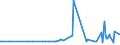 KN 11042930 /Exporte /Einheit = Preise (Euro/Tonne) /Partnerland: Arabische Emirate /Meldeland: Eur27_2020 /11042930:Getreidekoerner, Perlfoermig Geschliffen (Ausg. Gerste, Hafer, Mais und Reis)