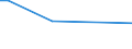 KN 11042930 /Exporte /Einheit = Preise (Euro/Tonne) /Partnerland: Indien /Meldeland: Eur27 /11042930:Getreidekoerner, Perlfoermig Geschliffen (Ausg. Gerste, Hafer, Mais und Reis)