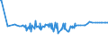 KN 11042930 /Exporte /Einheit = Preise (Euro/Tonne) /Partnerland: Neuseeland /Meldeland: Eur27_2020 /11042930:Getreidekoerner, Perlfoermig Geschliffen (Ausg. Gerste, Hafer, Mais und Reis)