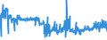 KN 11042951 /Exporte /Einheit = Preise (Euro/Tonne) /Partnerland: Deutschland /Meldeland: Eur27_2020 /11042951:Getreidekörner von Weizen, nur Geschrotet