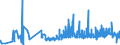 CN 11042951 /Exports /Unit = Prices (Euro/ton) /Partner: Spain /Reporter: Eur27_2020 /11042951:Cereal Grains of Wheat, not Otherwise Worked Than Kibbled