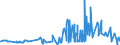 CN 11042951 /Exports /Unit = Prices (Euro/ton) /Partner: Norway /Reporter: Eur27_2020 /11042951:Cereal Grains of Wheat, not Otherwise Worked Than Kibbled