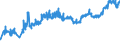 CN 11042951 /Exports /Unit = Prices (Euro/ton) /Partner: Faroe Isles /Reporter: Eur27_2020 /11042951:Cereal Grains of Wheat, not Otherwise Worked Than Kibbled