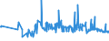 CN 11042951 /Exports /Unit = Prices (Euro/ton) /Partner: Czech Rep. /Reporter: Eur27_2020 /11042951:Cereal Grains of Wheat, not Otherwise Worked Than Kibbled