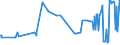 CN 11042951 /Exports /Unit = Prices (Euro/ton) /Partner: Romania /Reporter: Eur27_2020 /11042951:Cereal Grains of Wheat, not Otherwise Worked Than Kibbled