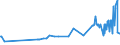CN 11042951 /Exports /Unit = Prices (Euro/ton) /Partner: Slovenia /Reporter: Eur27_2020 /11042951:Cereal Grains of Wheat, not Otherwise Worked Than Kibbled
