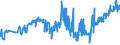 KN 11042955 /Exporte /Einheit = Preise (Euro/Tonne) /Partnerland: Irland /Meldeland: Eur27_2020 /11042955:Getreidekörner von Roggen, nur Geschrotet