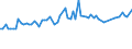 CN 11042955 /Exports /Unit = Prices (Euro/ton) /Partner: United Kingdom(Northern Ireland) /Reporter: Eur27_2020 /11042955:Cereal Grains of Rye, not Otherwise Worked Than Kibbled