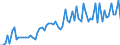CN 11042955 /Exports /Unit = Prices (Euro/ton) /Partner: United Kingdom(Excluding Northern Ireland) /Reporter: Eur27_2020 /11042955:Cereal Grains of Rye, not Otherwise Worked Than Kibbled
