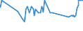 CN 11042955 /Exports /Unit = Prices (Euro/ton) /Partner: Slovenia /Reporter: Eur27_2020 /11042955:Cereal Grains of Rye, not Otherwise Worked Than Kibbled