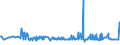CN 11042955 /Exports /Unit = Prices (Euro/ton) /Partner: United Arab Emirates /Reporter: Eur27_2020 /11042955:Cereal Grains of Rye, not Otherwise Worked Than Kibbled