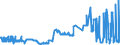 KN 11042959 /Exporte /Einheit = Preise (Euro/Tonne) /Partnerland: Niederlande /Meldeland: Eur27_2020 /11042959:GetreidekÃ¶rner, nur Geschrotet (Ausg. Gerste, Hafer, Mais, Weizen und Roggen)