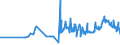 KN 11042959 /Exporte /Einheit = Preise (Euro/Tonne) /Partnerland: Ver.koenigreich /Meldeland: Eur27_2020 /11042959:GetreidekÃ¶rner, nur Geschrotet (Ausg. Gerste, Hafer, Mais, Weizen und Roggen)
