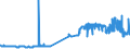 CN 11042959 /Exports /Unit = Prices (Euro/ton) /Partner: Portugal /Reporter: Eur27_2020 /11042959:Cereal Grains, not Otherwise Worked Than Kibbled (Other Than Barley, Oats, Maize, Wheat and Rye)