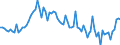 CN 11042959 /Exports /Unit = Prices (Euro/ton) /Partner: United Kingdom(Excluding Northern Ireland) /Reporter: Eur27_2020 /11042959:Cereal Grains, not Otherwise Worked Than Kibbled (Other Than Barley, Oats, Maize, Wheat and Rye)