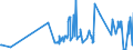 CN 11042959 /Exports /Unit = Prices (Euro/ton) /Partner: Norway /Reporter: Eur27_2020 /11042959:Cereal Grains, not Otherwise Worked Than Kibbled (Other Than Barley, Oats, Maize, Wheat and Rye)