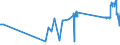 CN 11042959 /Exports /Unit = Prices (Euro/ton) /Partner: Finland /Reporter: Eur27_2020 /11042959:Cereal Grains, not Otherwise Worked Than Kibbled (Other Than Barley, Oats, Maize, Wheat and Rye)