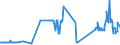 CN 11042959 /Exports /Unit = Prices (Euro/ton) /Partner: Latvia /Reporter: Eur27_2020 /11042959:Cereal Grains, not Otherwise Worked Than Kibbled (Other Than Barley, Oats, Maize, Wheat and Rye)