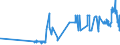CN 11042959 /Exports /Unit = Prices (Euro/ton) /Partner: Lithuania /Reporter: Eur27_2020 /11042959:Cereal Grains, not Otherwise Worked Than Kibbled (Other Than Barley, Oats, Maize, Wheat and Rye)