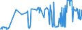CN 11042959 /Exports /Unit = Prices (Euro/ton) /Partner: Czech Rep. /Reporter: Eur27_2020 /11042959:Cereal Grains, not Otherwise Worked Than Kibbled (Other Than Barley, Oats, Maize, Wheat and Rye)