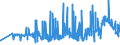 CN 11042959 /Exports /Unit = Prices (Euro/ton) /Partner: Extra-eur /Reporter: Eur27_2020 /11042959:Cereal Grains, not Otherwise Worked Than Kibbled (Other Than Barley, Oats, Maize, Wheat and Rye)