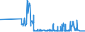 KN 11042981 /Exporte /Einheit = Preise (Euro/Tonne) /Partnerland: Griechenland /Meldeland: Eur27_2020 /11042981:GetreidekÃ¶rner von Weizen, Geschnitten, Geschrotet Oder Anders Bearbeitet (Ausg. Gequetscht, als Flocken, Mehl Oder Pellets, GeschÃ¤lt, PerlfÃ¶rmig Geschnitten und nur Geschrotet)