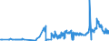 KN 11042981 /Exporte /Einheit = Preise (Euro/Tonne) /Partnerland: Portugal /Meldeland: Eur27_2020 /11042981:GetreidekÃ¶rner von Weizen, Geschnitten, Geschrotet Oder Anders Bearbeitet (Ausg. Gequetscht, als Flocken, Mehl Oder Pellets, GeschÃ¤lt, PerlfÃ¶rmig Geschnitten und nur Geschrotet)
