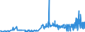 KN 11042981 /Exporte /Einheit = Preise (Euro/Tonne) /Partnerland: Spanien /Meldeland: Eur27_2020 /11042981:GetreidekÃ¶rner von Weizen, Geschnitten, Geschrotet Oder Anders Bearbeitet (Ausg. Gequetscht, als Flocken, Mehl Oder Pellets, GeschÃ¤lt, PerlfÃ¶rmig Geschnitten und nur Geschrotet)