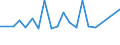 KN 11042981 /Exporte /Einheit = Preise (Euro/Tonne) /Partnerland: Ver.koenigreich(Nordirland) /Meldeland: Eur27_2020 /11042981:GetreidekÃ¶rner von Weizen, Geschnitten, Geschrotet Oder Anders Bearbeitet (Ausg. Gequetscht, als Flocken, Mehl Oder Pellets, GeschÃ¤lt, PerlfÃ¶rmig Geschnitten und nur Geschrotet)