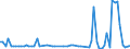 KN 11042981 /Exporte /Einheit = Preise (Euro/Tonne) /Partnerland: Ver.koenigreich(Ohne Nordirland) /Meldeland: Eur27_2020 /11042981:GetreidekÃ¶rner von Weizen, Geschnitten, Geschrotet Oder Anders Bearbeitet (Ausg. Gequetscht, als Flocken, Mehl Oder Pellets, GeschÃ¤lt, PerlfÃ¶rmig Geschnitten und nur Geschrotet)