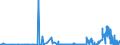 KN 11042981 /Exporte /Einheit = Preise (Euro/Tonne) /Partnerland: Belgien /Meldeland: Eur27_2020 /11042981:GetreidekÃ¶rner von Weizen, Geschnitten, Geschrotet Oder Anders Bearbeitet (Ausg. Gequetscht, als Flocken, Mehl Oder Pellets, GeschÃ¤lt, PerlfÃ¶rmig Geschnitten und nur Geschrotet)