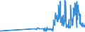 KN 11042981 /Exporte /Einheit = Preise (Euro/Tonne) /Partnerland: Luxemburg /Meldeland: Eur27_2020 /11042981:GetreidekÃ¶rner von Weizen, Geschnitten, Geschrotet Oder Anders Bearbeitet (Ausg. Gequetscht, als Flocken, Mehl Oder Pellets, GeschÃ¤lt, PerlfÃ¶rmig Geschnitten und nur Geschrotet)