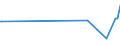 KN 11042981 /Exporte /Einheit = Preise (Euro/Tonne) /Partnerland: Island /Meldeland: Eur27_2020 /11042981:GetreidekÃ¶rner von Weizen, Geschnitten, Geschrotet Oder Anders Bearbeitet (Ausg. Gequetscht, als Flocken, Mehl Oder Pellets, GeschÃ¤lt, PerlfÃ¶rmig Geschnitten und nur Geschrotet)