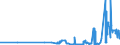 KN 11042981 /Exporte /Einheit = Preise (Euro/Tonne) /Partnerland: Schweden /Meldeland: Eur27_2020 /11042981:GetreidekÃ¶rner von Weizen, Geschnitten, Geschrotet Oder Anders Bearbeitet (Ausg. Gequetscht, als Flocken, Mehl Oder Pellets, GeschÃ¤lt, PerlfÃ¶rmig Geschnitten und nur Geschrotet)