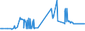 KN 11042981 /Exporte /Einheit = Preise (Euro/Tonne) /Partnerland: Finnland /Meldeland: Eur27_2020 /11042981:GetreidekÃ¶rner von Weizen, Geschnitten, Geschrotet Oder Anders Bearbeitet (Ausg. Gequetscht, als Flocken, Mehl Oder Pellets, GeschÃ¤lt, PerlfÃ¶rmig Geschnitten und nur Geschrotet)