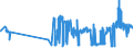 KN 11042981 /Exporte /Einheit = Preise (Euro/Tonne) /Partnerland: Oesterreich /Meldeland: Eur27_2020 /11042981:GetreidekÃ¶rner von Weizen, Geschnitten, Geschrotet Oder Anders Bearbeitet (Ausg. Gequetscht, als Flocken, Mehl Oder Pellets, GeschÃ¤lt, PerlfÃ¶rmig Geschnitten und nur Geschrotet)
