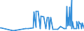KN 11042981 /Exporte /Einheit = Preise (Euro/Tonne) /Partnerland: Malta /Meldeland: Eur27_2020 /11042981:GetreidekÃ¶rner von Weizen, Geschnitten, Geschrotet Oder Anders Bearbeitet (Ausg. Gequetscht, als Flocken, Mehl Oder Pellets, GeschÃ¤lt, PerlfÃ¶rmig Geschnitten und nur Geschrotet)