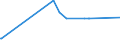 KN 11042981 /Exporte /Einheit = Preise (Euro/Tonne) /Partnerland: Tuerkei /Meldeland: Eur27_2020 /11042981:GetreidekÃ¶rner von Weizen, Geschnitten, Geschrotet Oder Anders Bearbeitet (Ausg. Gequetscht, als Flocken, Mehl Oder Pellets, GeschÃ¤lt, PerlfÃ¶rmig Geschnitten und nur Geschrotet)