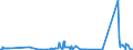 KN 11042981 /Exporte /Einheit = Preise (Euro/Tonne) /Partnerland: Estland /Meldeland: Eur27_2020 /11042981:GetreidekÃ¶rner von Weizen, Geschnitten, Geschrotet Oder Anders Bearbeitet (Ausg. Gequetscht, als Flocken, Mehl Oder Pellets, GeschÃ¤lt, PerlfÃ¶rmig Geschnitten und nur Geschrotet)