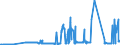 KN 11042981 /Exporte /Einheit = Preise (Euro/Tonne) /Partnerland: Lettland /Meldeland: Eur27_2020 /11042981:GetreidekÃ¶rner von Weizen, Geschnitten, Geschrotet Oder Anders Bearbeitet (Ausg. Gequetscht, als Flocken, Mehl Oder Pellets, GeschÃ¤lt, PerlfÃ¶rmig Geschnitten und nur Geschrotet)
