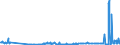 KN 11042981 /Exporte /Einheit = Preise (Euro/Tonne) /Partnerland: Litauen /Meldeland: Eur27_2020 /11042981:GetreidekÃ¶rner von Weizen, Geschnitten, Geschrotet Oder Anders Bearbeitet (Ausg. Gequetscht, als Flocken, Mehl Oder Pellets, GeschÃ¤lt, PerlfÃ¶rmig Geschnitten und nur Geschrotet)